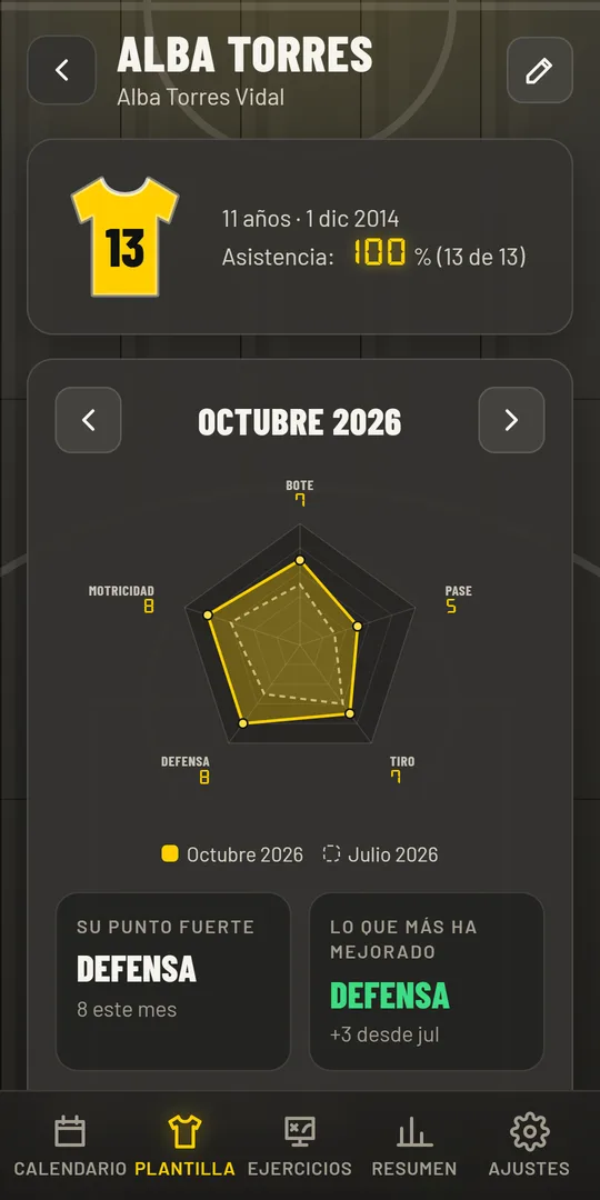 Evolución de un jugador
